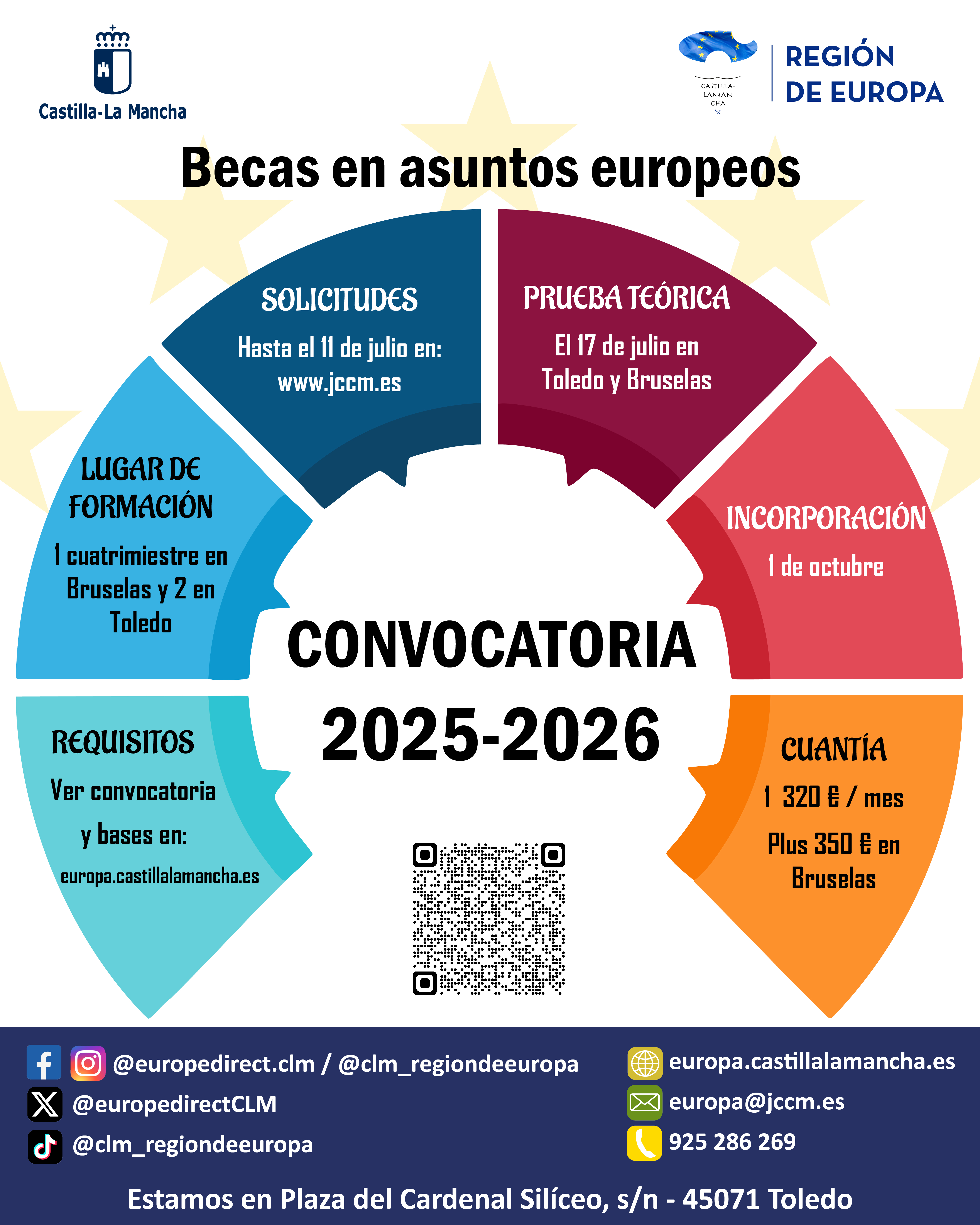 Becas para la Unión Europea