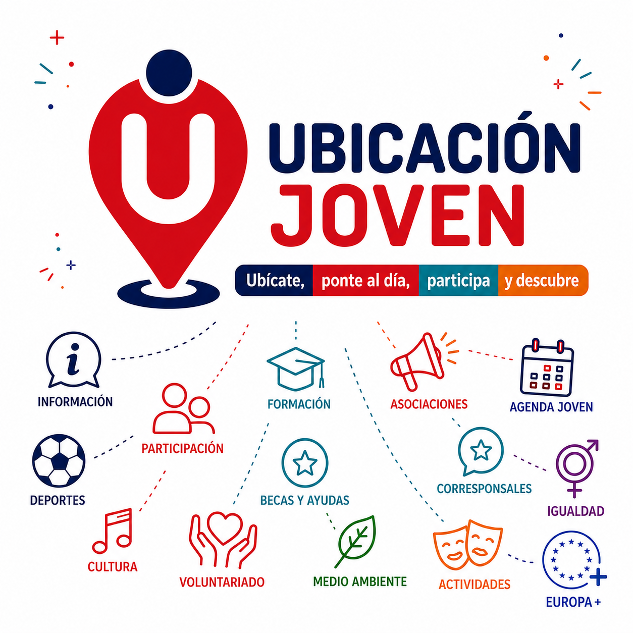 Ubicación Joven Guadalajara