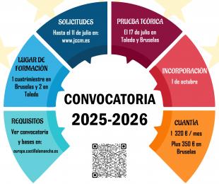 Becas para la Unión Europea