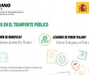 Grafica de datos de descuentos en transporte joven