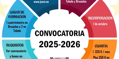 Becas para la Unión Europea