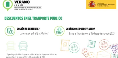 Grafica de datos de descuentos en transporte joven