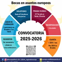 Becas para la Unión Europea